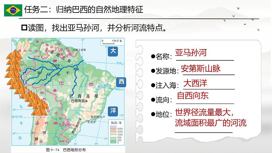 初中 地理 湘教版（2024）七年级下册探究与实践 走进巴西 课件第8页