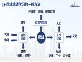 初中地理中圖版（2024）七年級下冊7.5 珠江三角洲地區(qū) 課件