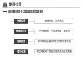 初中地理中圖版（2024）七年級下冊7.1 首都北京 課件