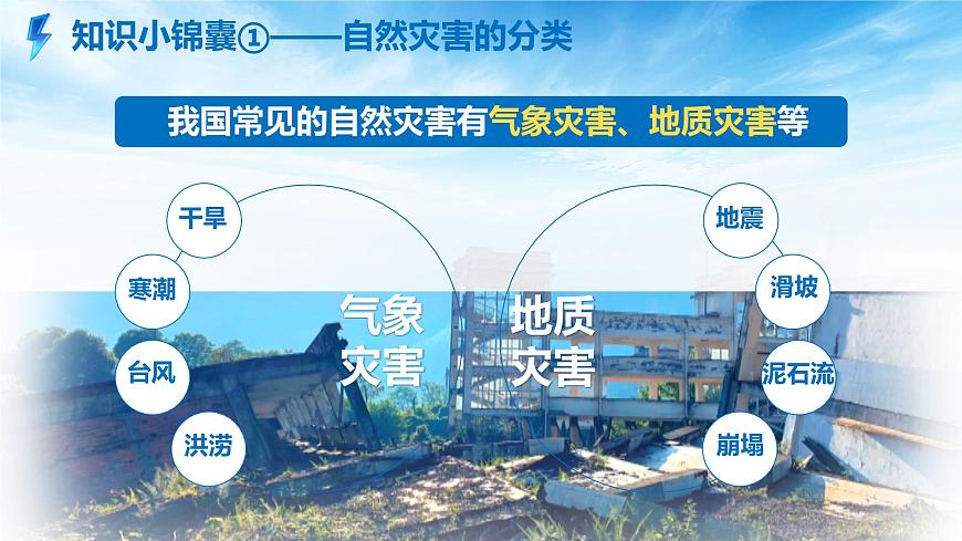 初中地理中图版（2024）七年级下册6.2 应对自然灾害的防护技能 课件第4页