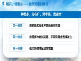 初中地理中圖版（2024）七年級(jí)下冊(cè)6.2 應(yīng)對(duì)自然災(zāi)害的防護(hù)技能 課件