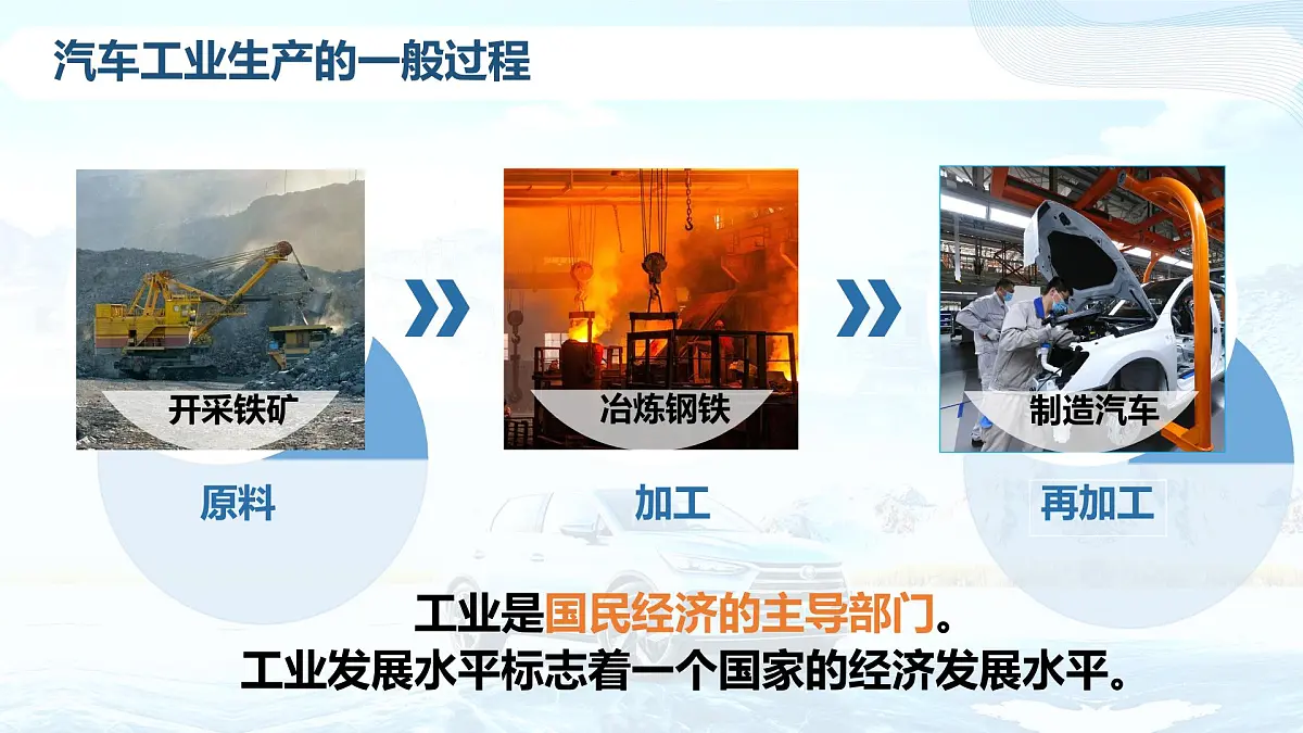 初中地理中图版（2024）七年级下册5.3 矿产资源与工业 课件第3页