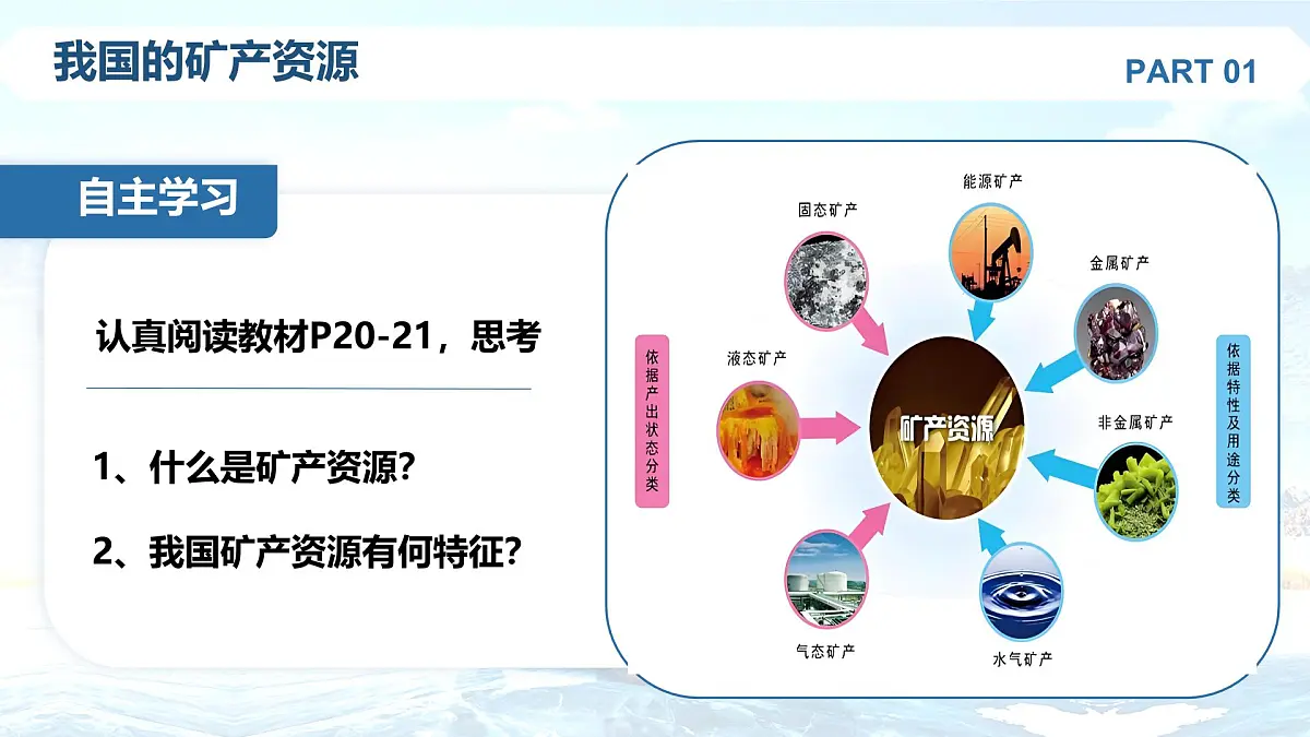 初中地理中图版（2024）七年级下册5.3 矿产资源与工业 课件第6页