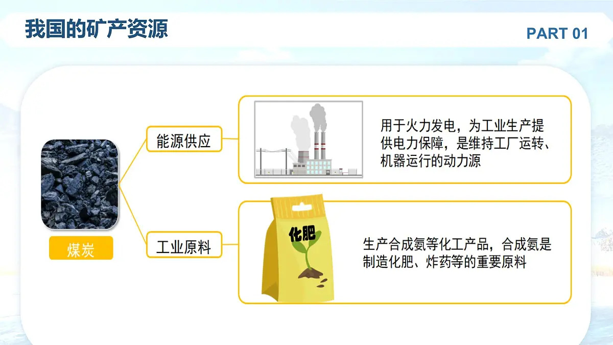 初中地理中图版（2024）七年级下册5.3 矿产资源与工业 课件第8页