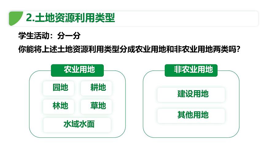 初中地理中图版（2024）七年级下册5.2 土地资源与农业 课件第5页