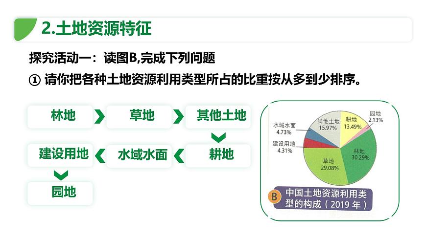 初中地理中图版（2024）七年级下册5.2 土地资源与农业 课件第6页