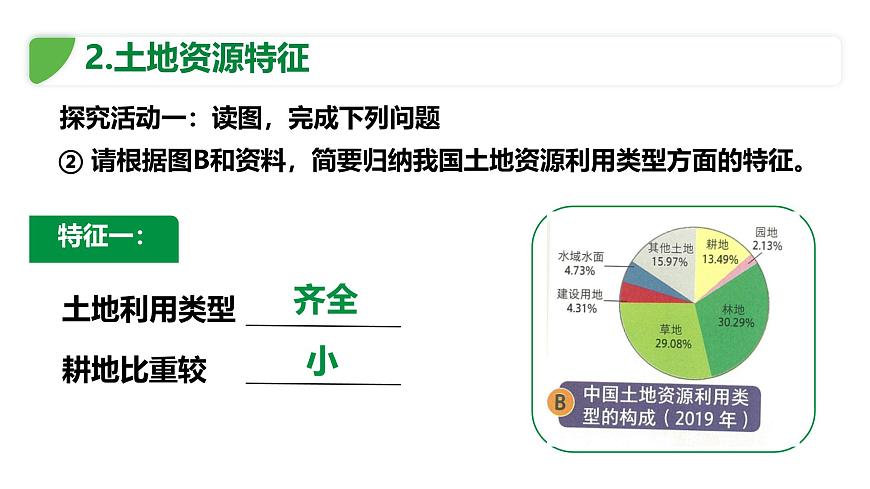 初中地理中图版（2024）七年级下册5.2 土地资源与农业 课件第7页