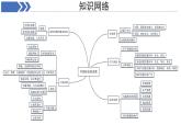 初中地理中圖版（2024）七年級(jí)下冊(cè)第五章 自然資源與產(chǎn)業(yè)活動(dòng) 復(fù)習(xí)課件