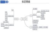初中地理中圖版（2024）七年級(jí)下冊(cè)第五章 自然資源與產(chǎn)業(yè)活動(dòng) 復(fù)習(xí)課件