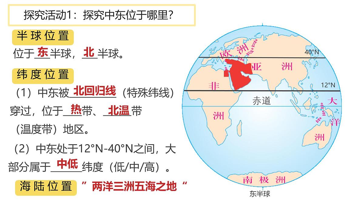 初中地理粤教粤人版（2024）七年级下册7.2 中东 课件第8页