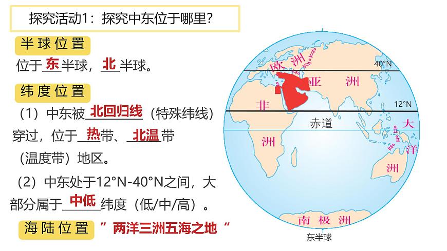初中地理粤教粤人版（2024）七年级下册7.2 中东 课件第8页