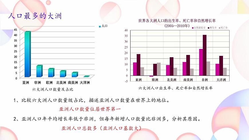 初中 地理 商务星球版（2024）七年级下册6.2 亚洲的人文环境特征 课件第4页
