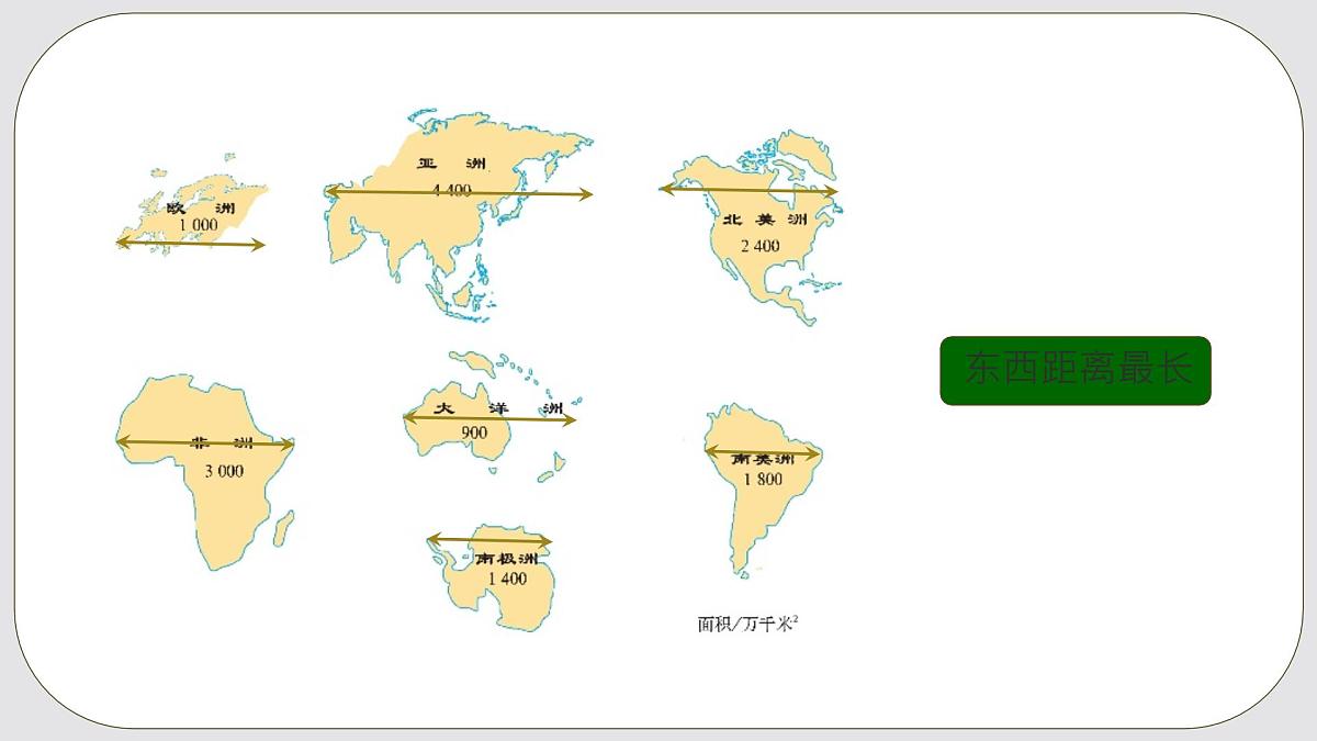 新人教版·七年级下册地理期末总复习 课件第8页