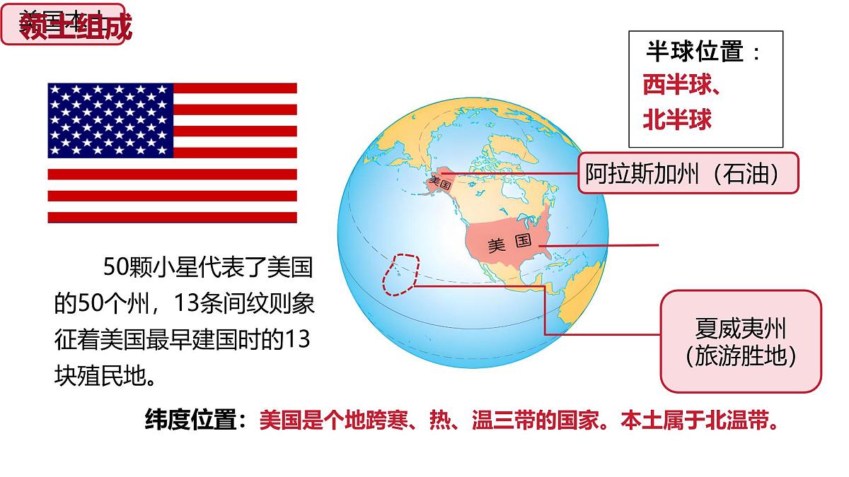 10.1 美国 课件-2024-2025学年地理人教版七年级下册第3页