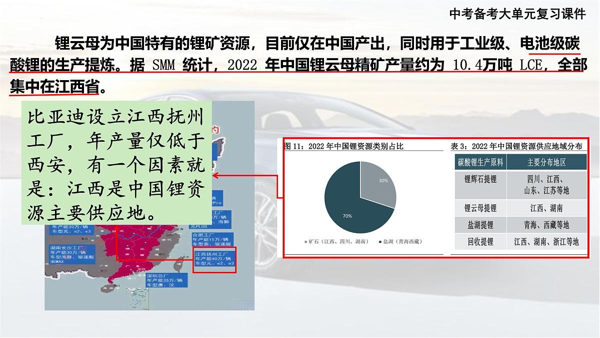2025年中考地理复习课件：以“新能源汽车厂的分布”为例分析工业发展的影响因素第5页