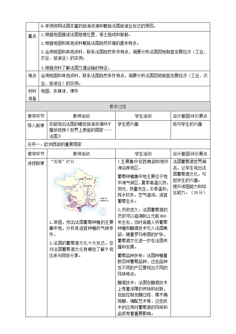 【新课标】9.4法国教学设计（湘教版）第2页