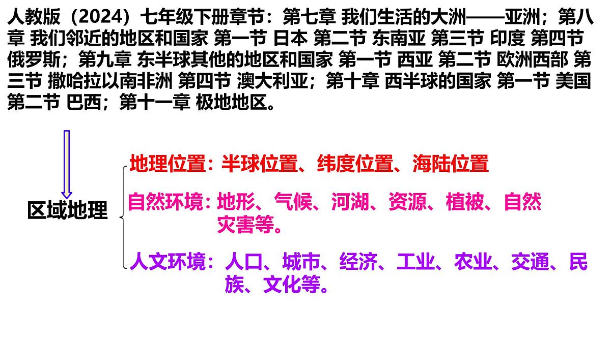 2024-2025人教版（2024）七年级地理下册期末复习课件第5页