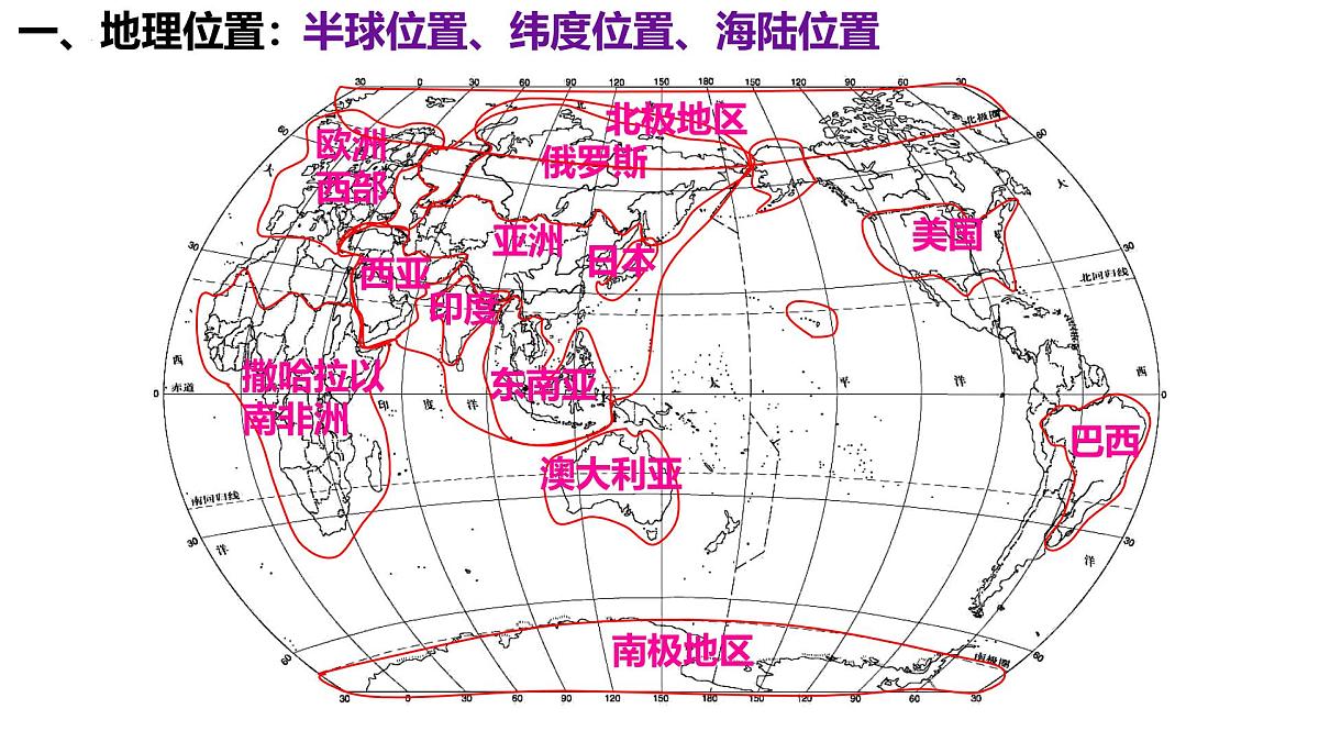 2024-2025人教版（2024）七年级地理下册期末复习课件第6页