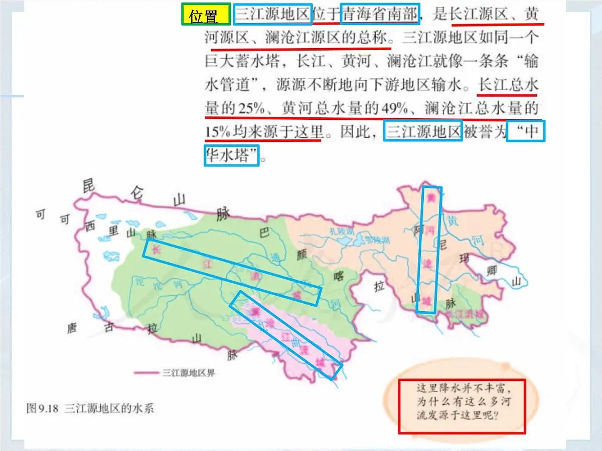 2022-2023学年人教版地理八年级下册9.2高原湿地---三江源地区 课件第5页