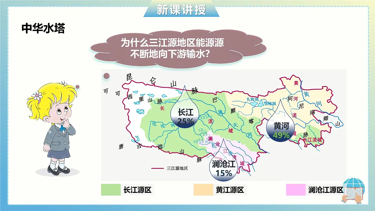 9.2 三江源地区 课件 2024-2025学年人教版初中地理八年级下册第5页