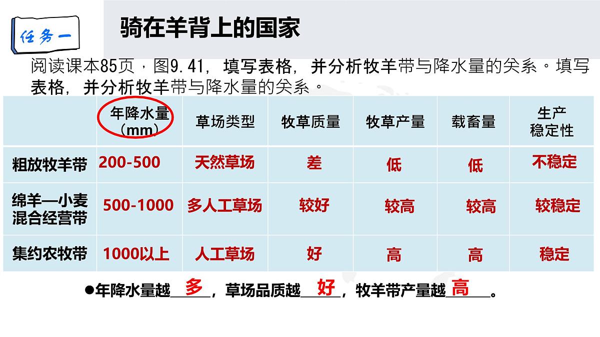课件 9.4.2澳大利亚第4页