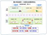 初中地理人教版七年級(jí)下冊(cè)第九章課件 9.4.2澳大利亞