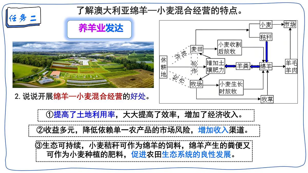 课件 9.4.2澳大利亚第7页