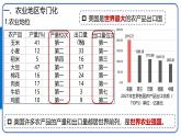 人教版七年級地理下學(xué)期10.1《美國》第2課時《農(nóng)業(yè)地區(qū)專門化、資源消耗大國》課件