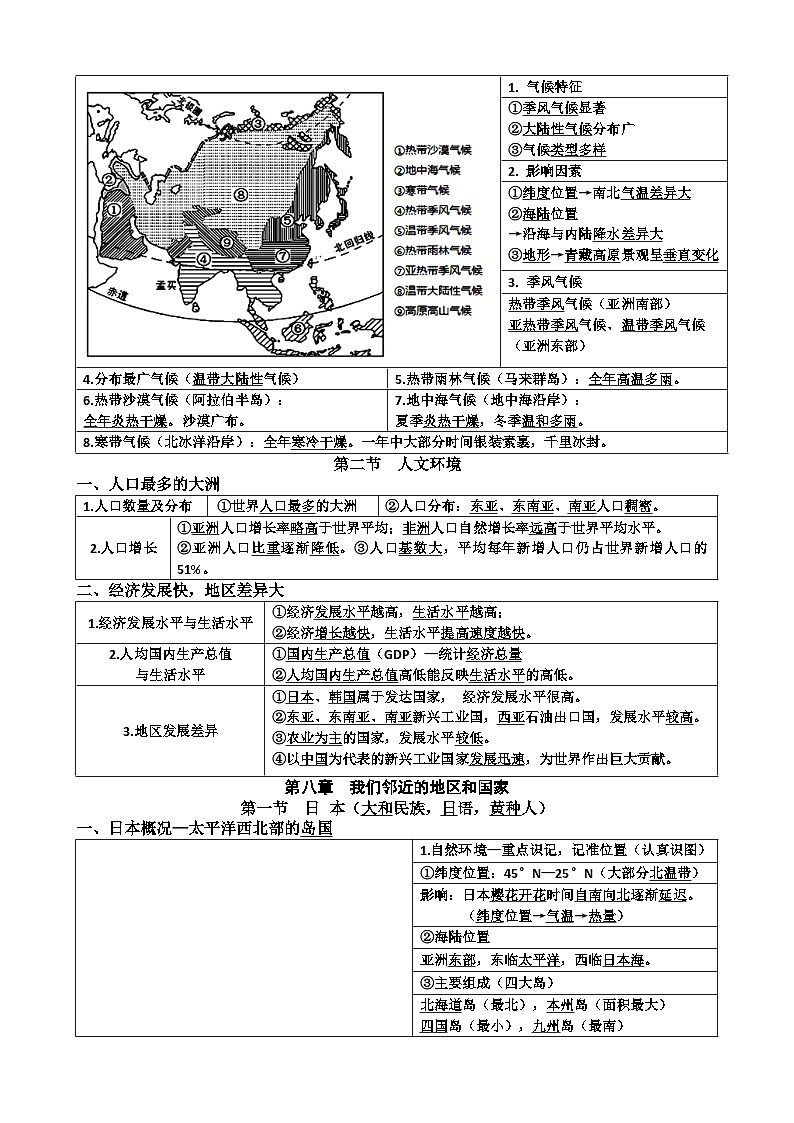 人教版（2024）七年级下学期地理期末复习知识点背诵提纲 学案第3页
