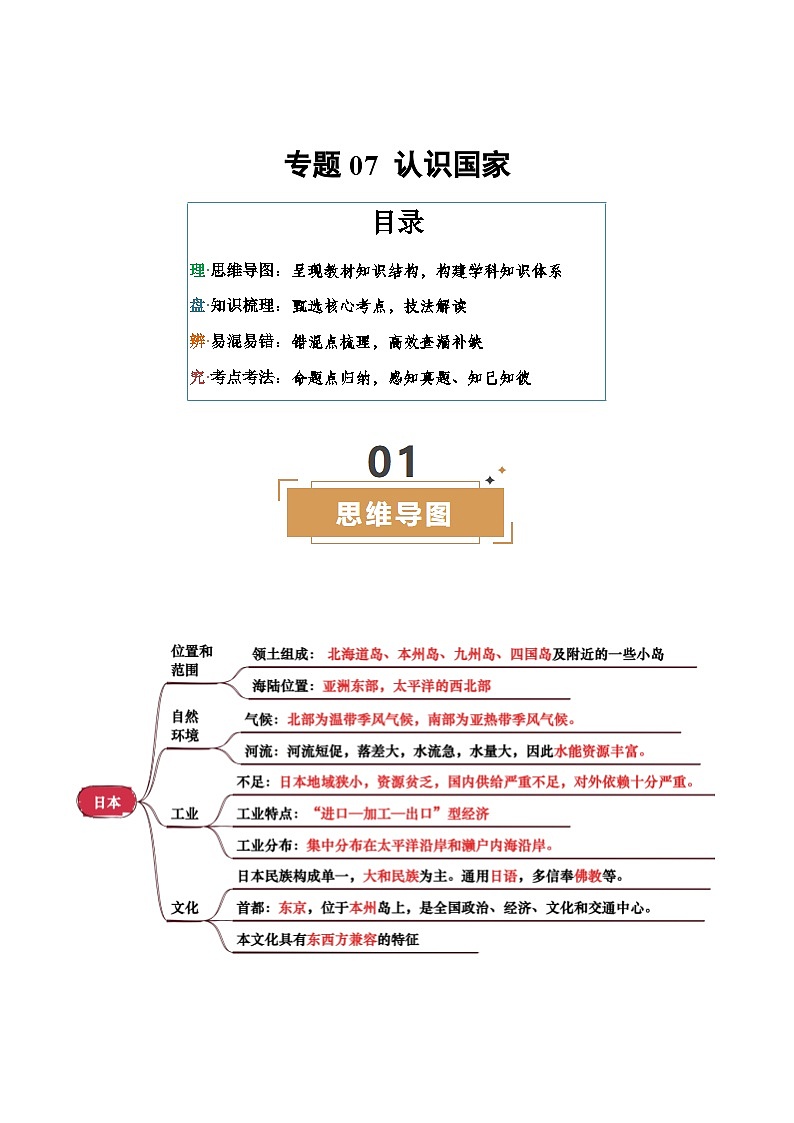 专题07  认识国家-（背诵版）第1页