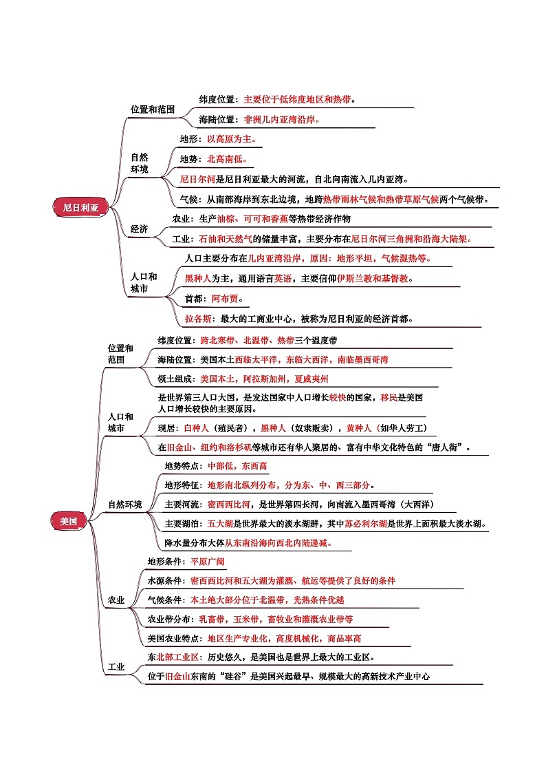 专题07  认识国家-（背诵版）第2页