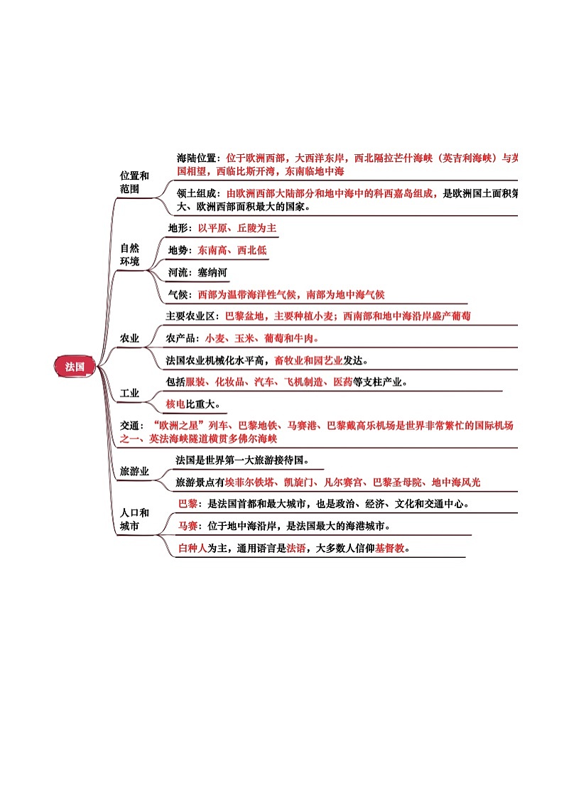 专题07  认识国家-（背诵版）第3页