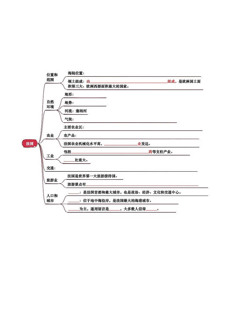 专题07  认识国家-（挖空版）第3页