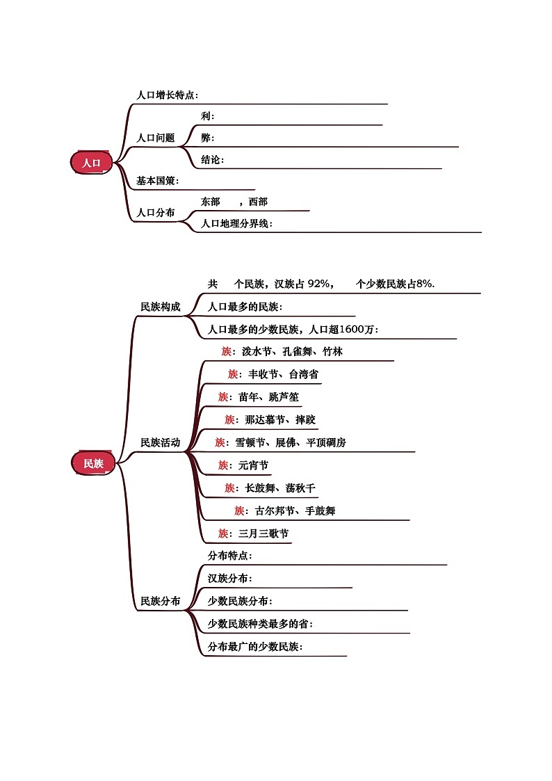 专题08  我国的疆域、人口与民族-（挖空版）第2页