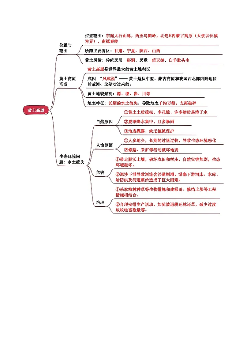 专题13 北方地区-（背诵版）第2页