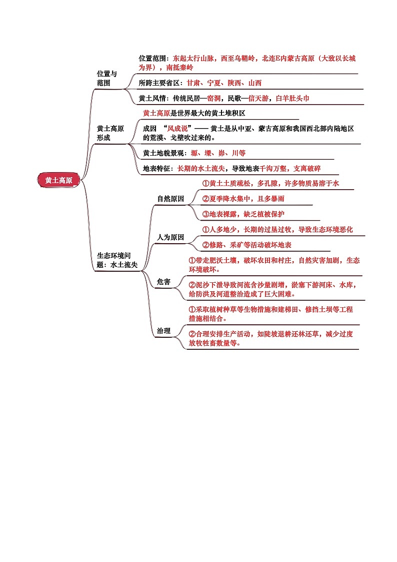 专题13  北方地区-（背诵版）第2页