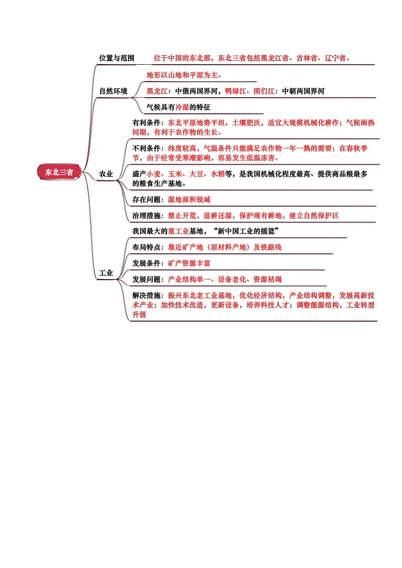 专题13 北方地区-（背诵版）第3页