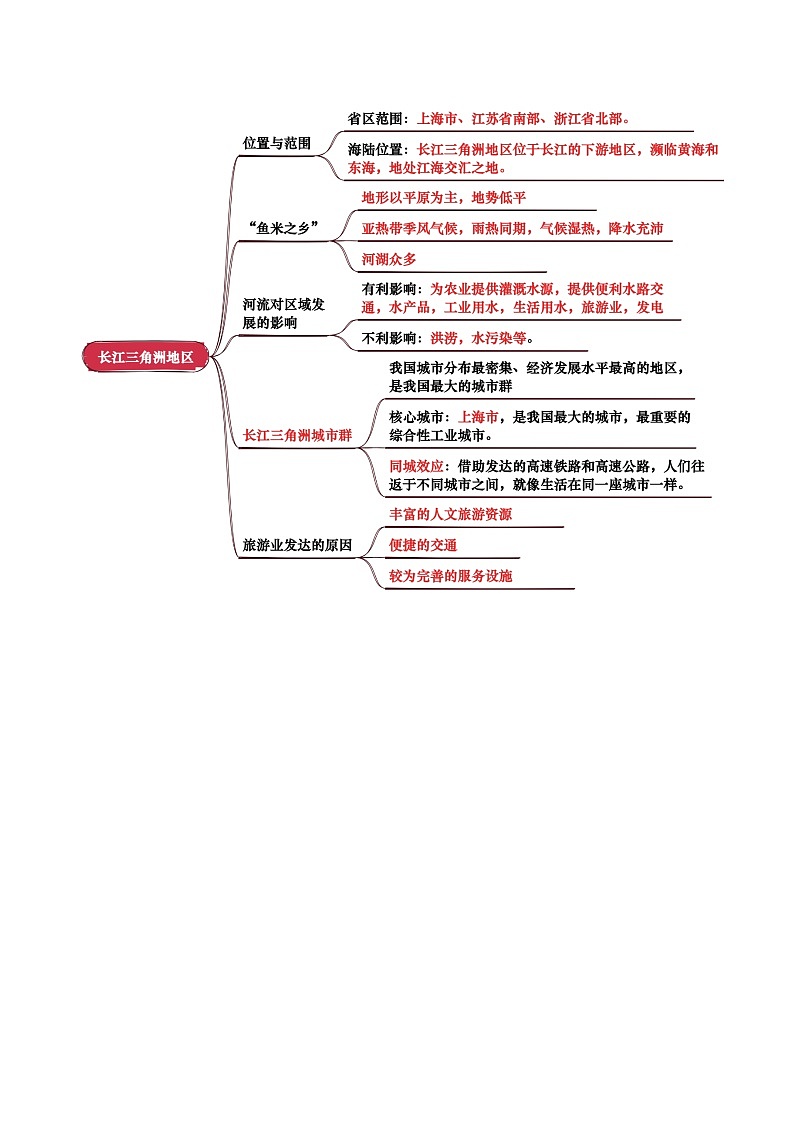 专题14  南方地区-（背诵版）第2页