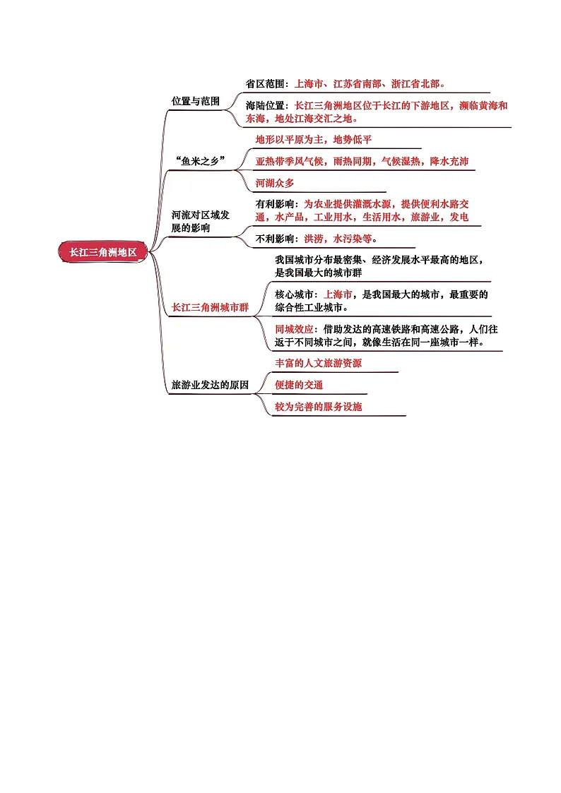 专题14 南方地区-（背诵版）第2页