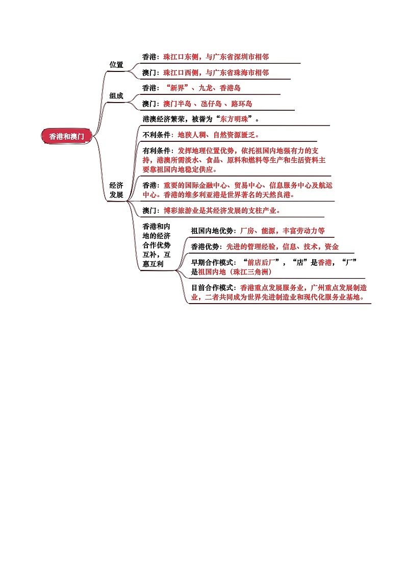 专题14  南方地区-（背诵版）第3页