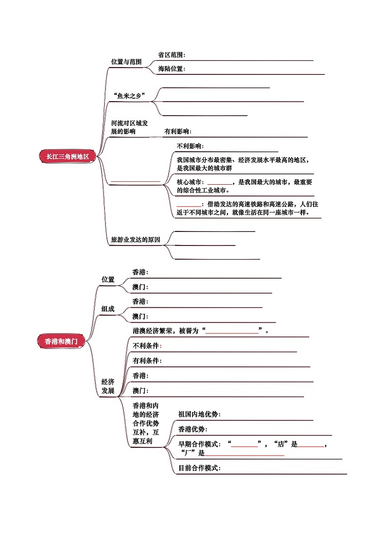 专题14  南方地区-（挖空版）第2页