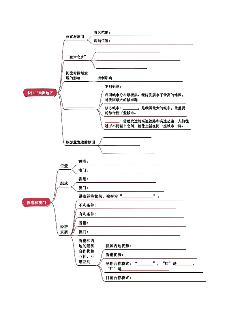 专题14 南方地区-（挖空版）第2页