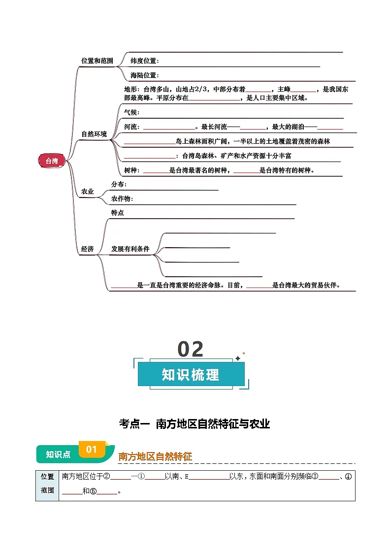 专题14 南方地区-（挖空版）第3页