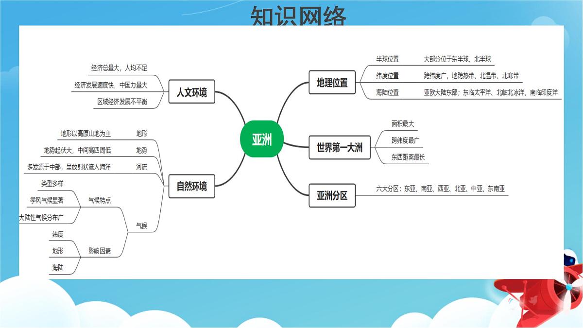 地理人教版（2024）七年级下册 期末复习 课件第6页
