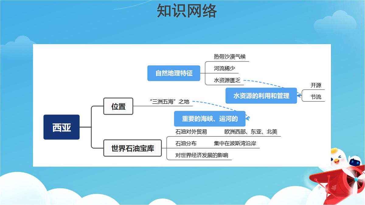 地理人教版（2024）七年级下册 期末复习 课件第8页