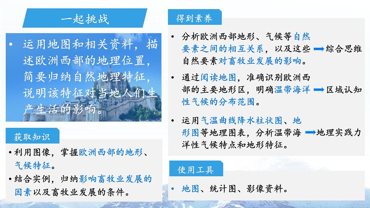 9.2 欧洲西部（第1课时）课件 地理人教版（2024）七年级下册第九章第2页