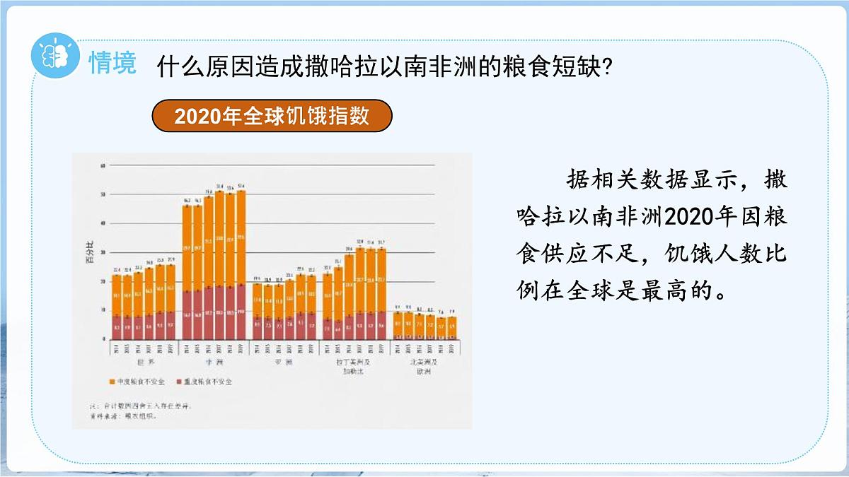 第三节 撒哈拉以南非洲（第2课时）课件 地理人教版（2024）七年级下册第九章第3页
