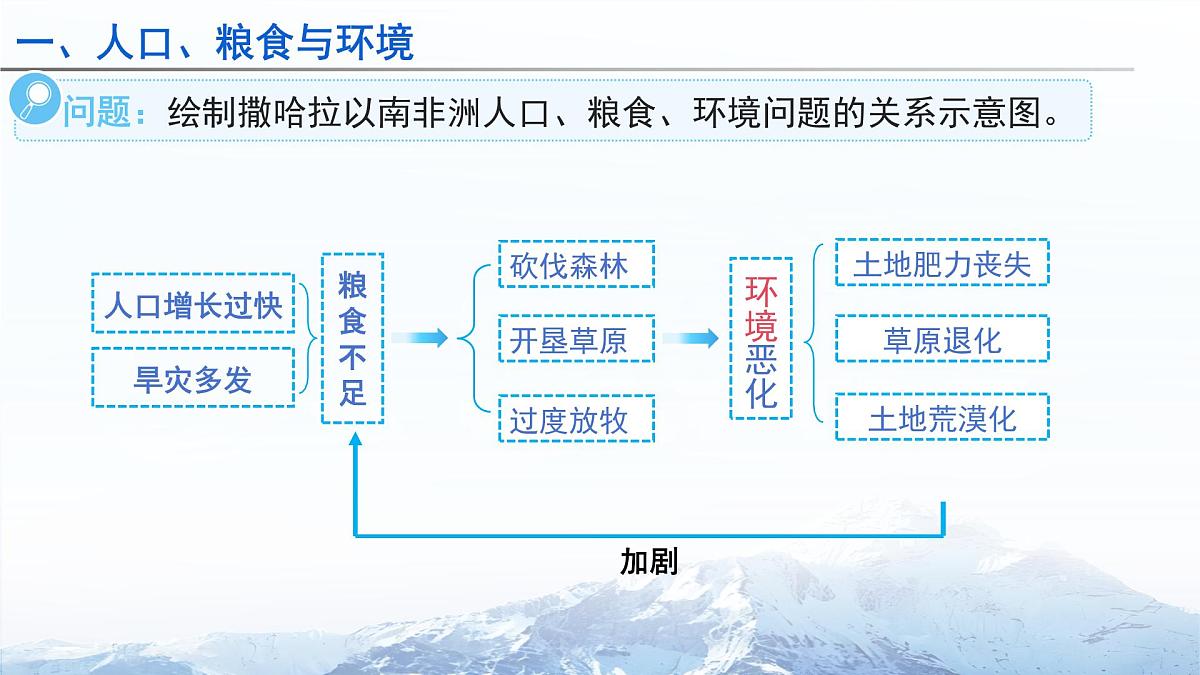 第三节 撒哈拉以南非洲（第2课时）课件 地理人教版（2024）七年级下册第九章第8页
