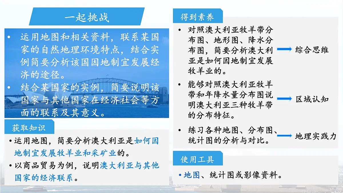 第四节 澳大利亚（第2课时）课件 地理人教版（2024）七年级下册第九章第2页