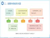 第2節(jié) 巴西（第2課時）課件 地理人教版（2024）七年級下冊第十章